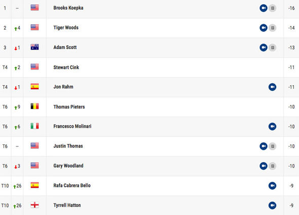 Photo: pga travellers leaderboard