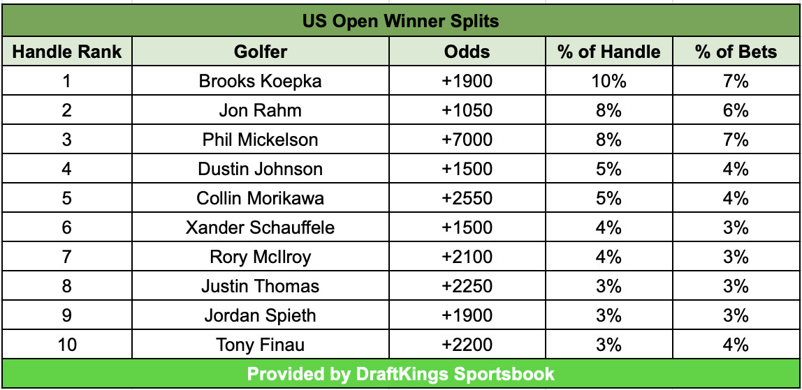 Photo: golf odds this week
