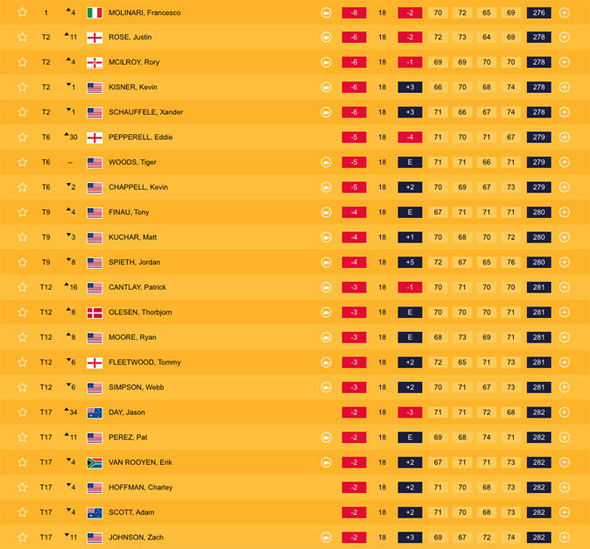 Photo: british open leaderboard today