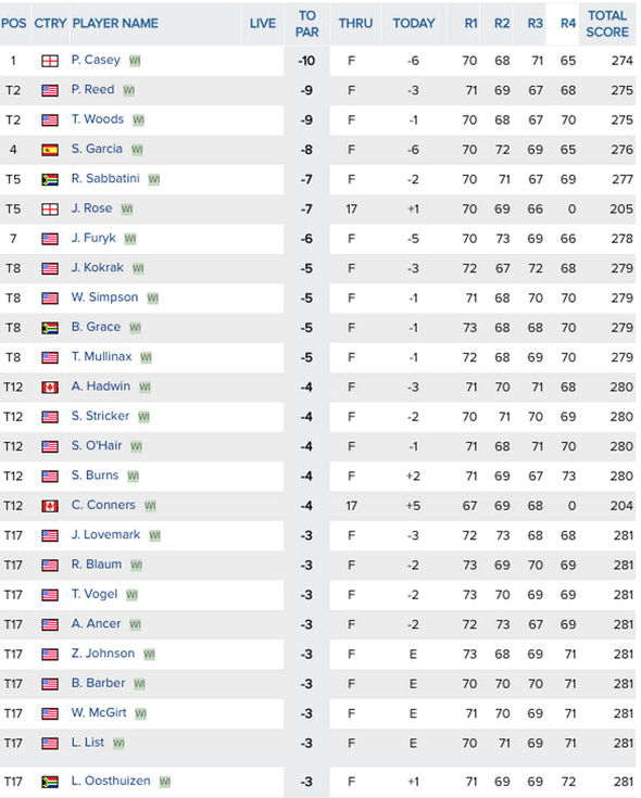 Photo: pga travellers leaderboard