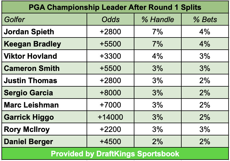 Photo: odds of winning pga championship