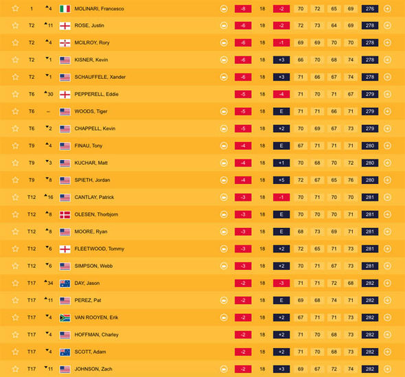 Photo: british open live leaderboard