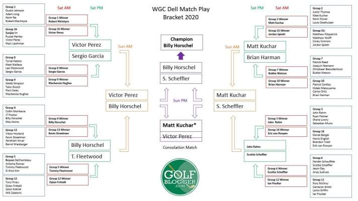 Photo: wgc results today