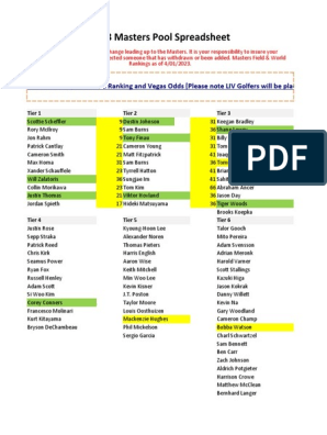 Photo: 2023 masters field list printable