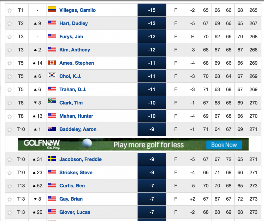 Photo: uspga leader board