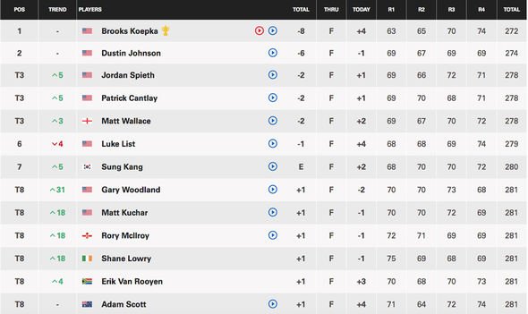 Photo: champions tour leaderboard golf