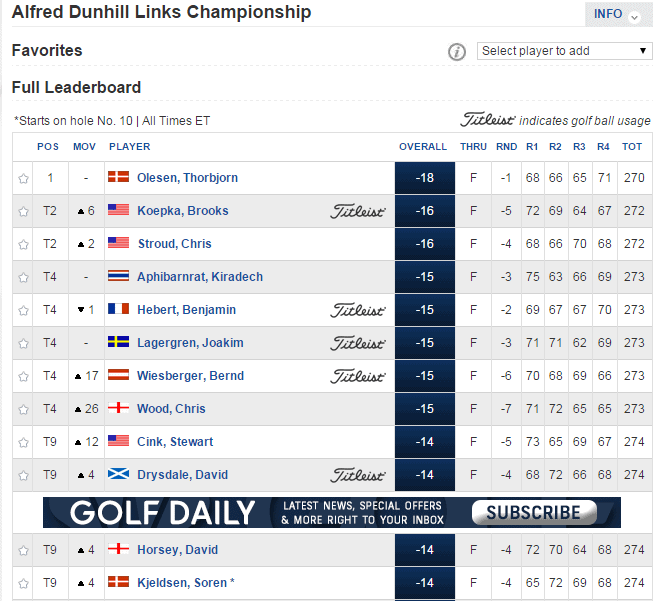 Photo: alfred dunhill golf leaderboard
