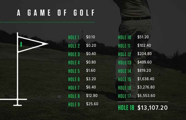 Photo: double the bet golf analogy curve tony robbins