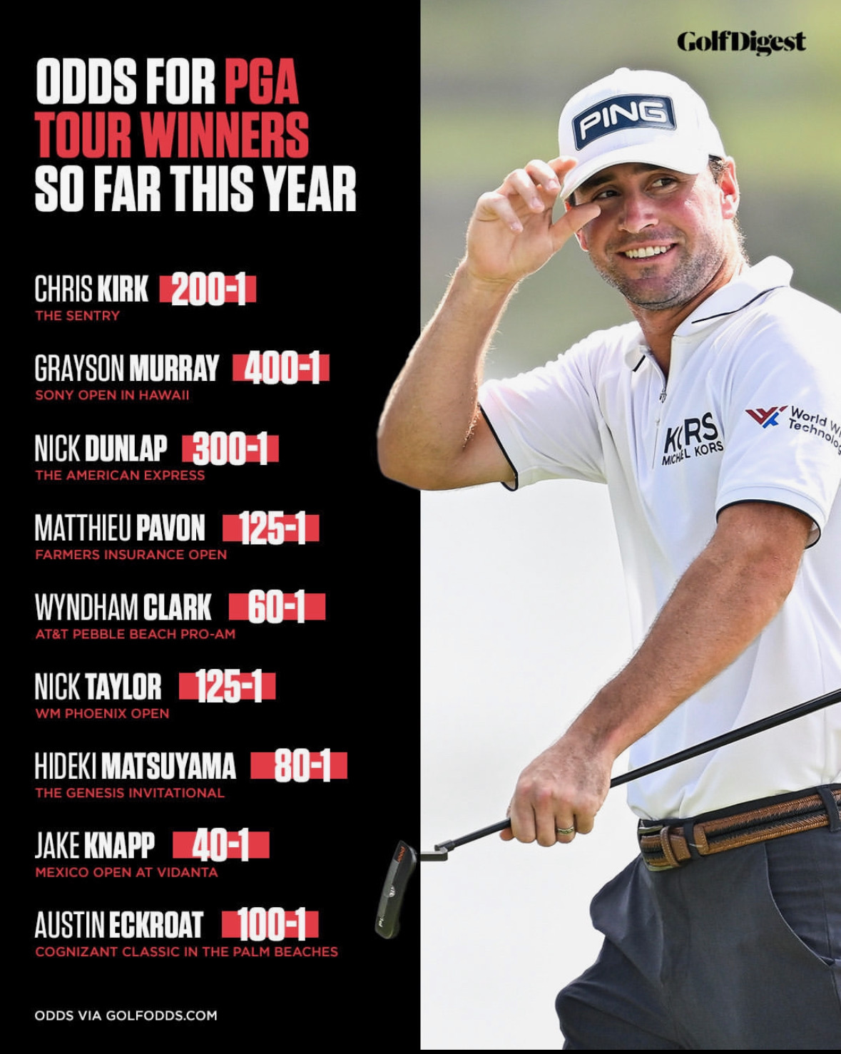 Photo: pga tour odds to win this week