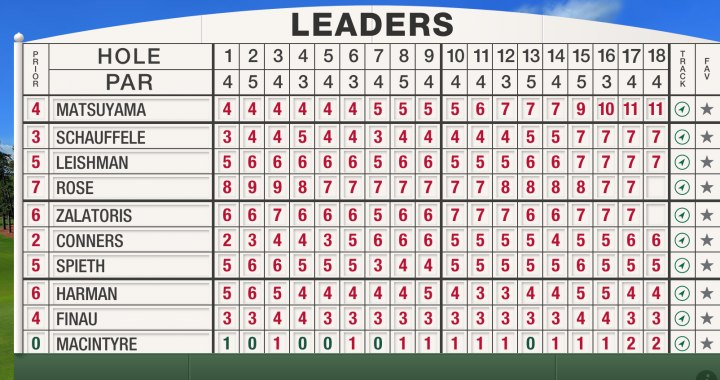 Photo: u s masters leaderboard