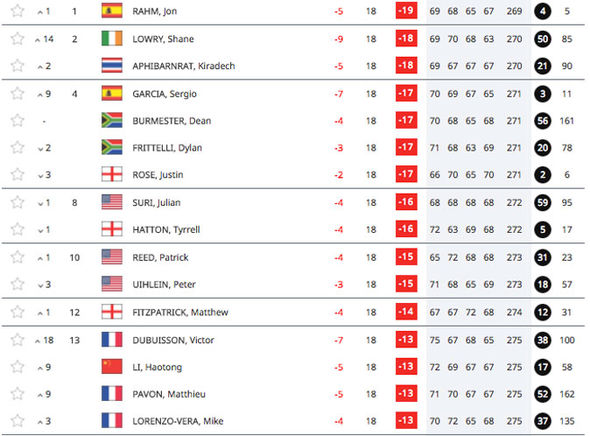 Photo: euro tour leaderboard