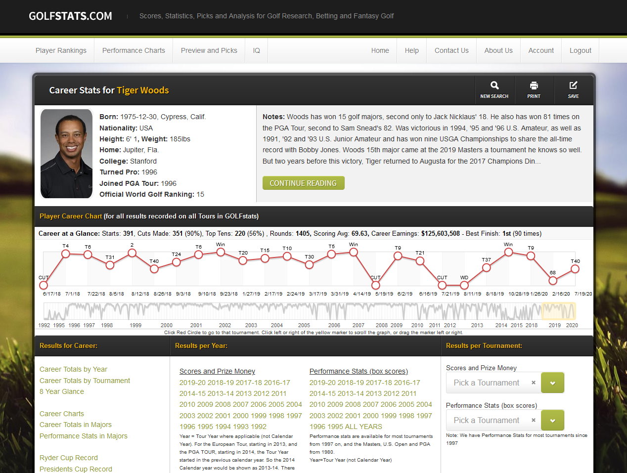 Photo: golf betting stats