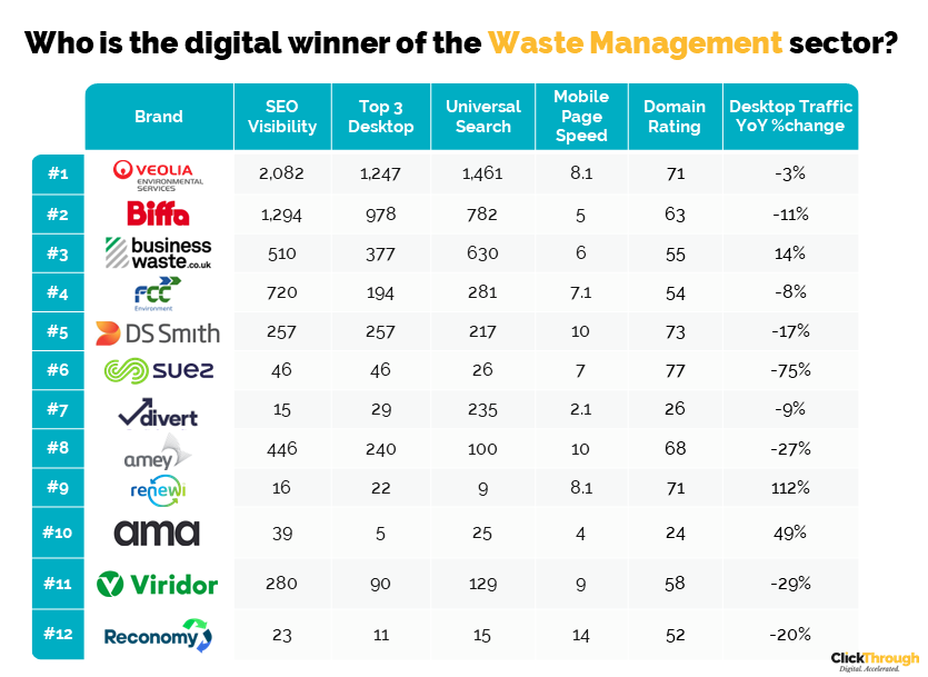 Photo: leaderboard waste management