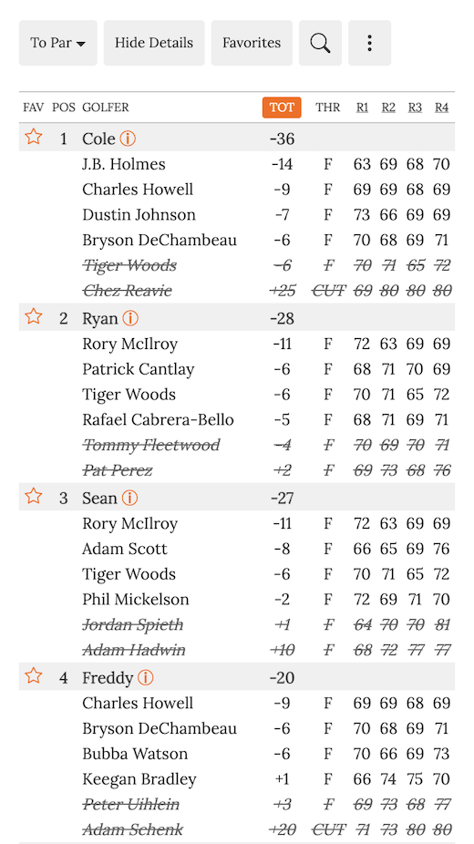 Photo: pga championship pool picks