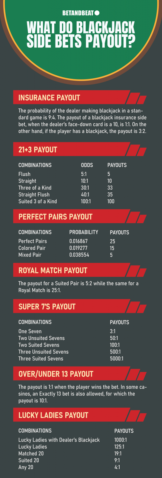 Photo: blackjack side bets calculator