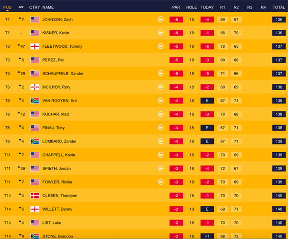 Photo: british open leaderboard cut line