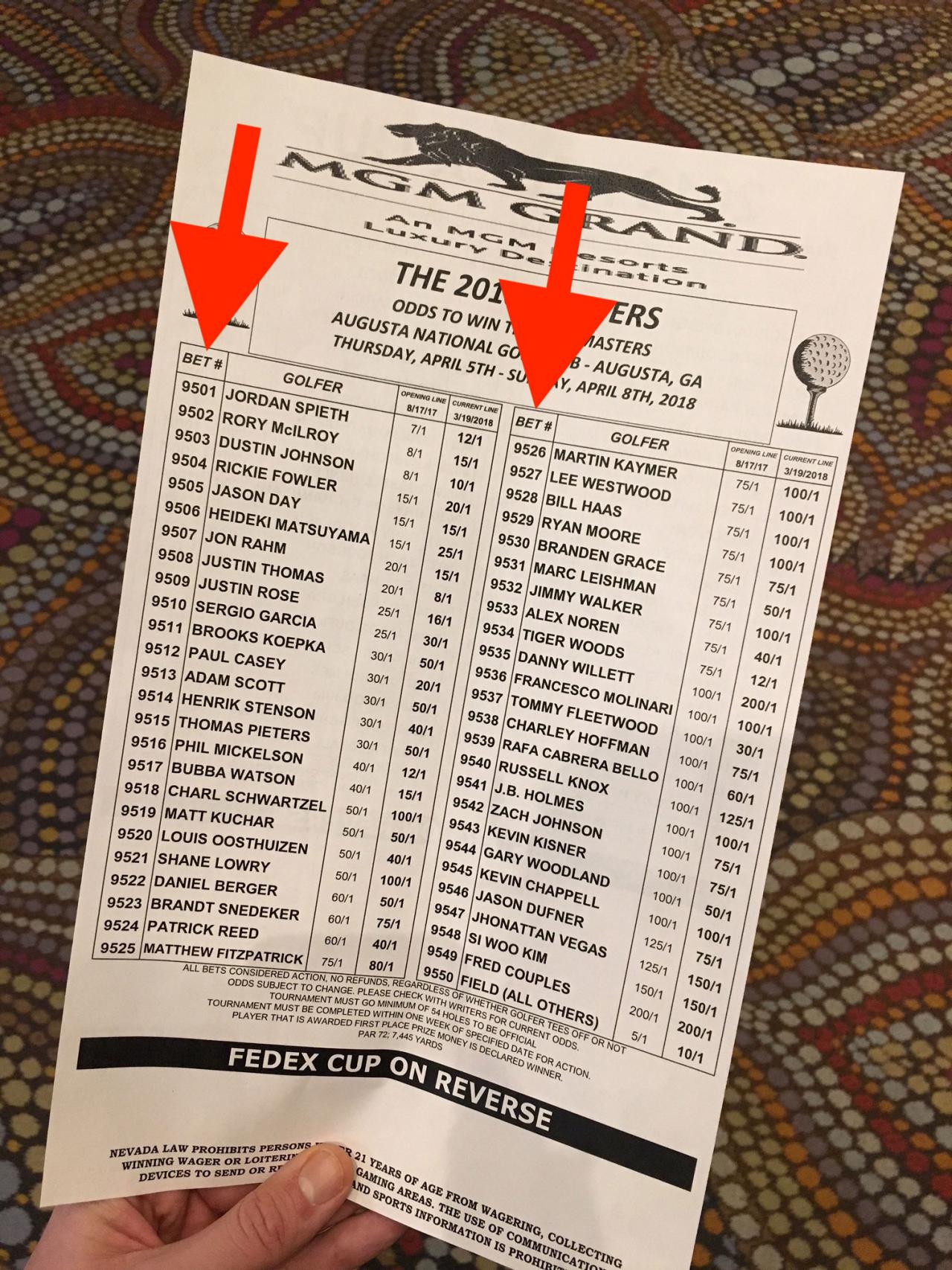 Photo: how to bet on golf in vegas