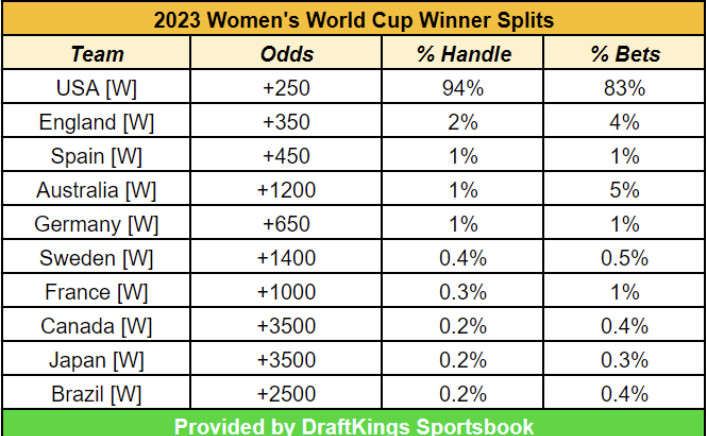 Photo: cup odds 2023