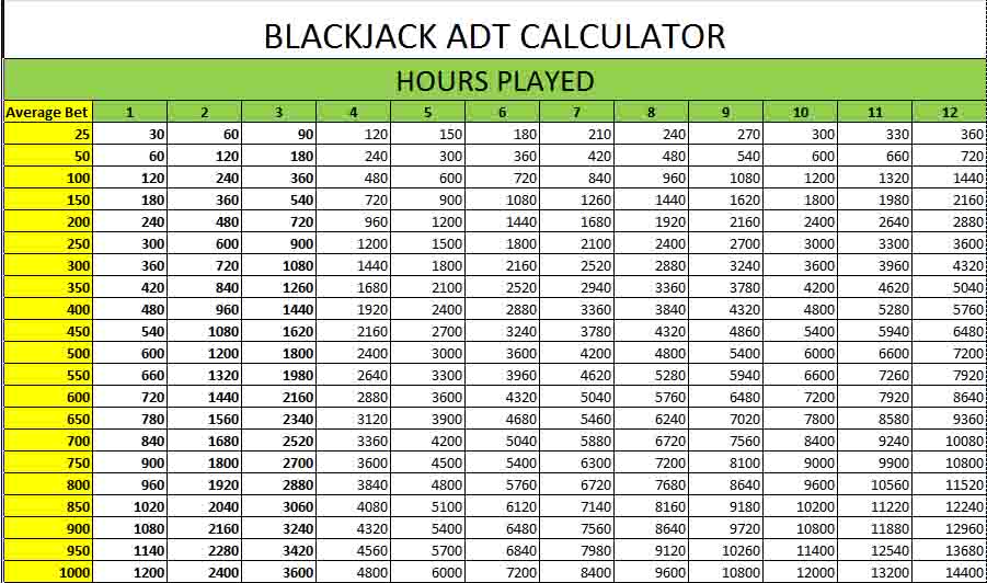 Photo: blackjack side bets calculator
