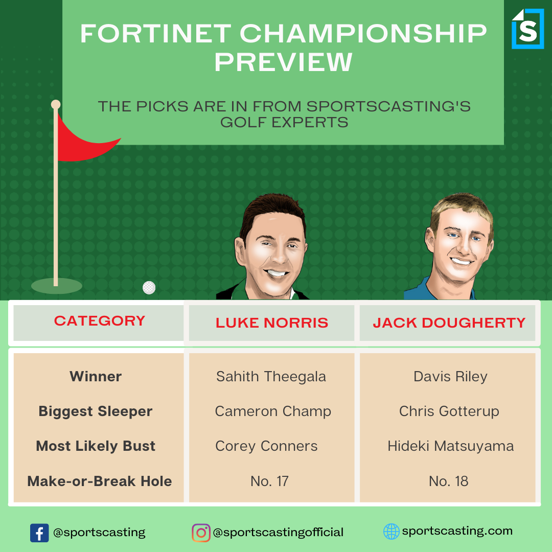 Photo: 2022 fortinet championship leaderboard