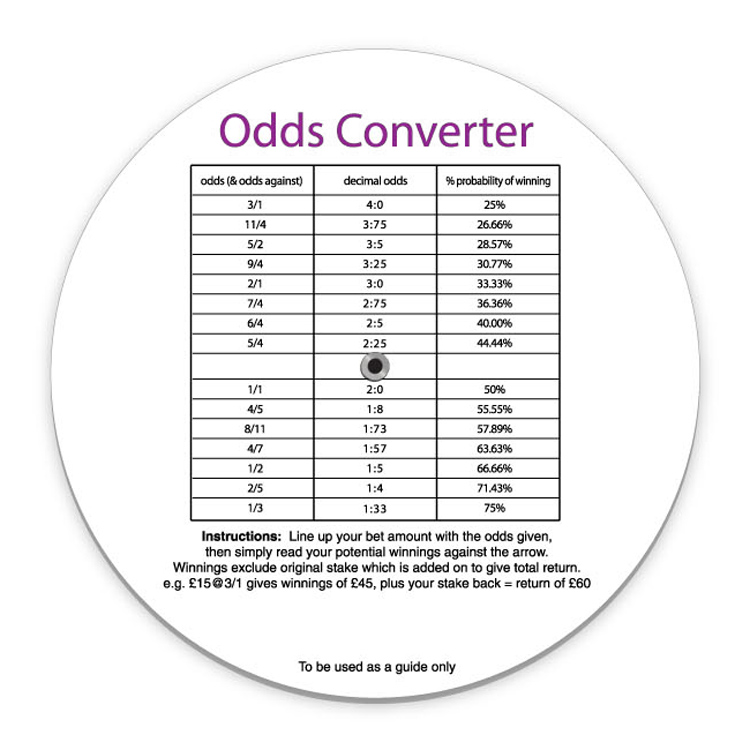 Photo: golf betting odds calculator