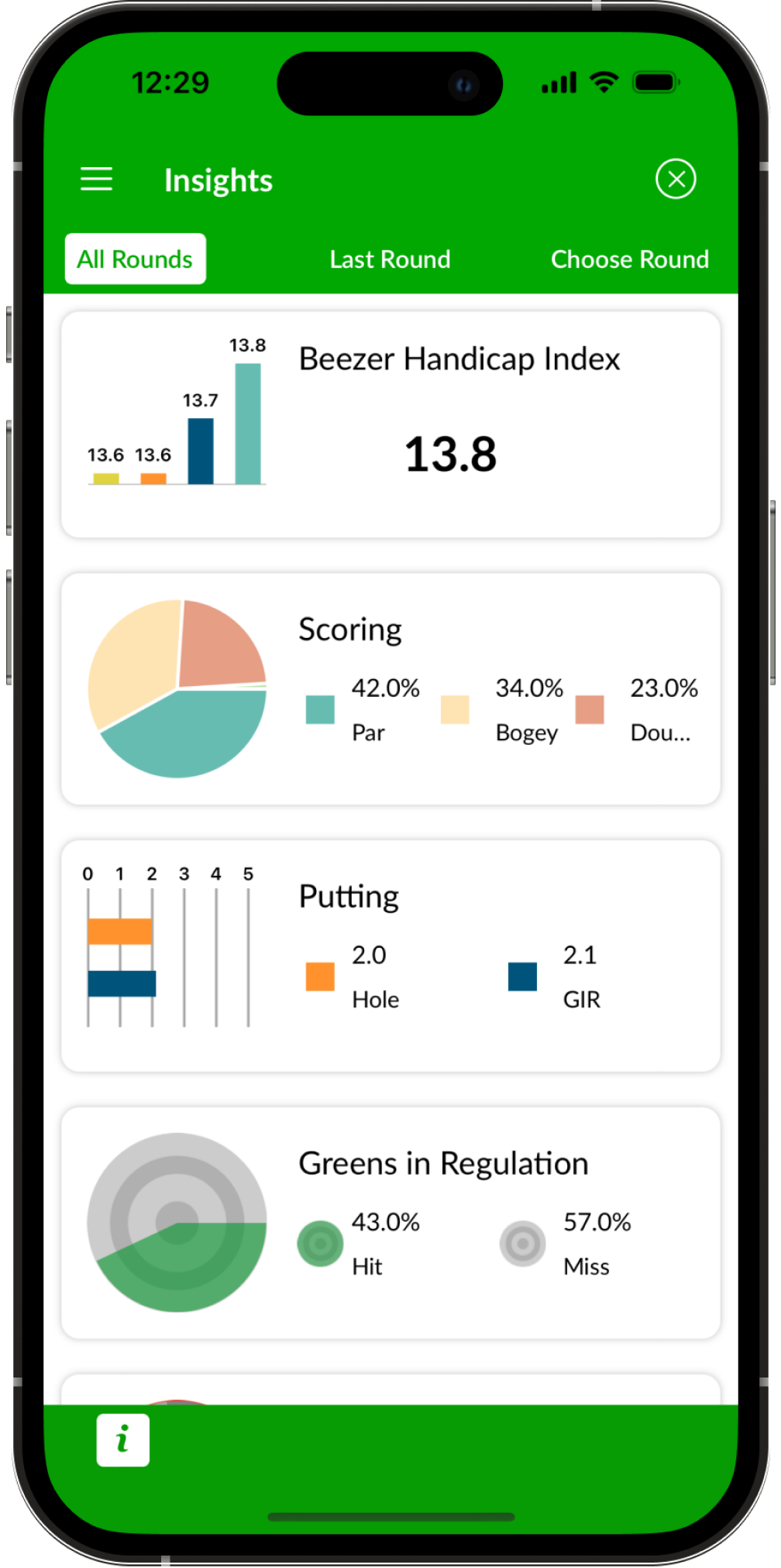 Photo: golf betting app ios