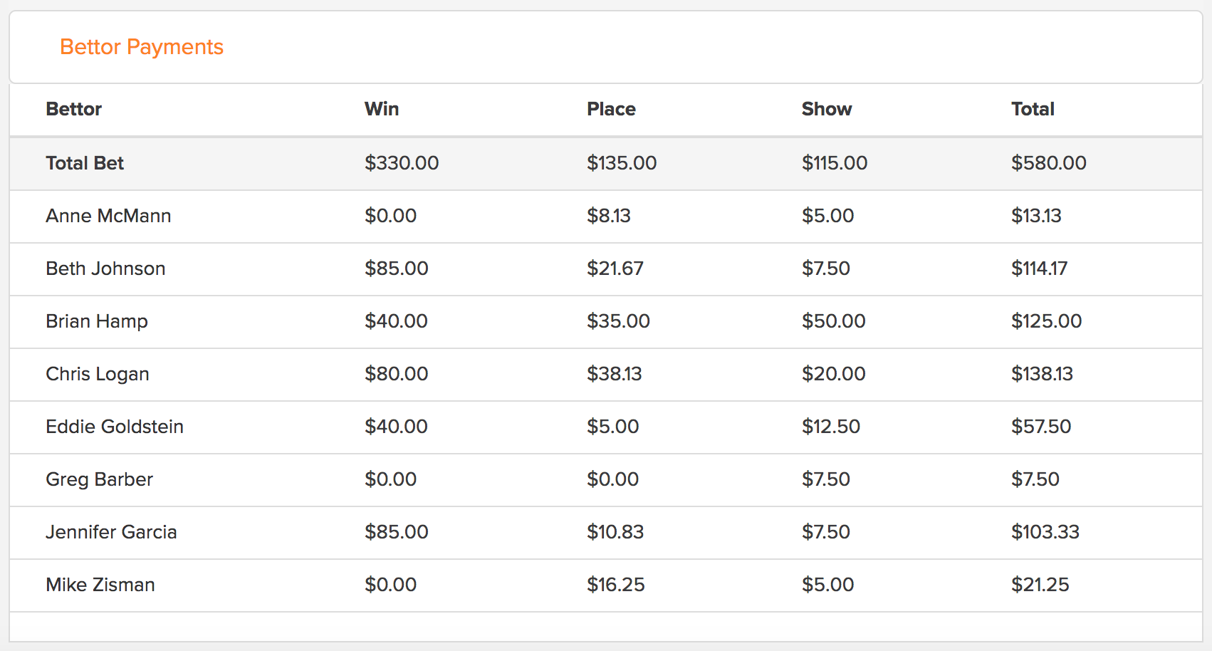 Photo: parimutuel betting excel spreadsheet golf