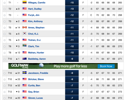 Photo: current leaderboard bmw championship