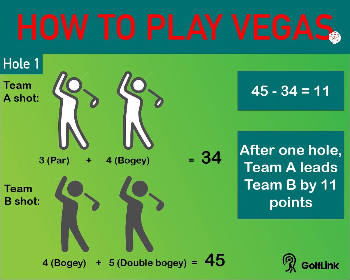 Photo: 3 person golf betting games