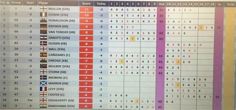 Photo: bmw dp world tour leaderboard