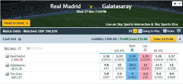 Photo: the match odds