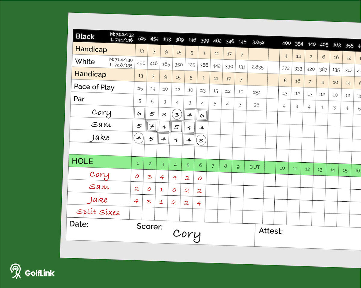Photo: golf betting games for 3