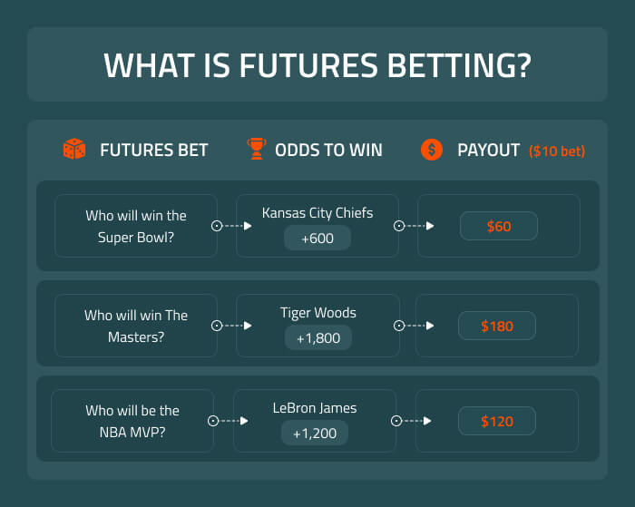 Photo: golf futures bets