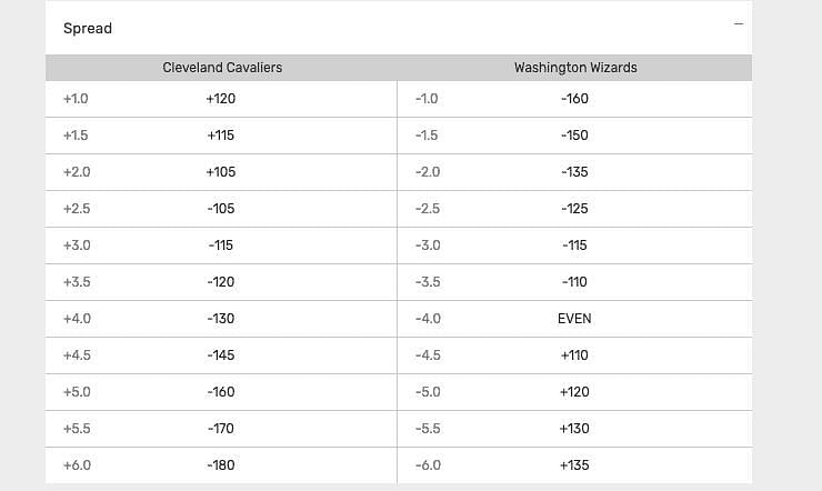 Photo: golf handicap betting explained