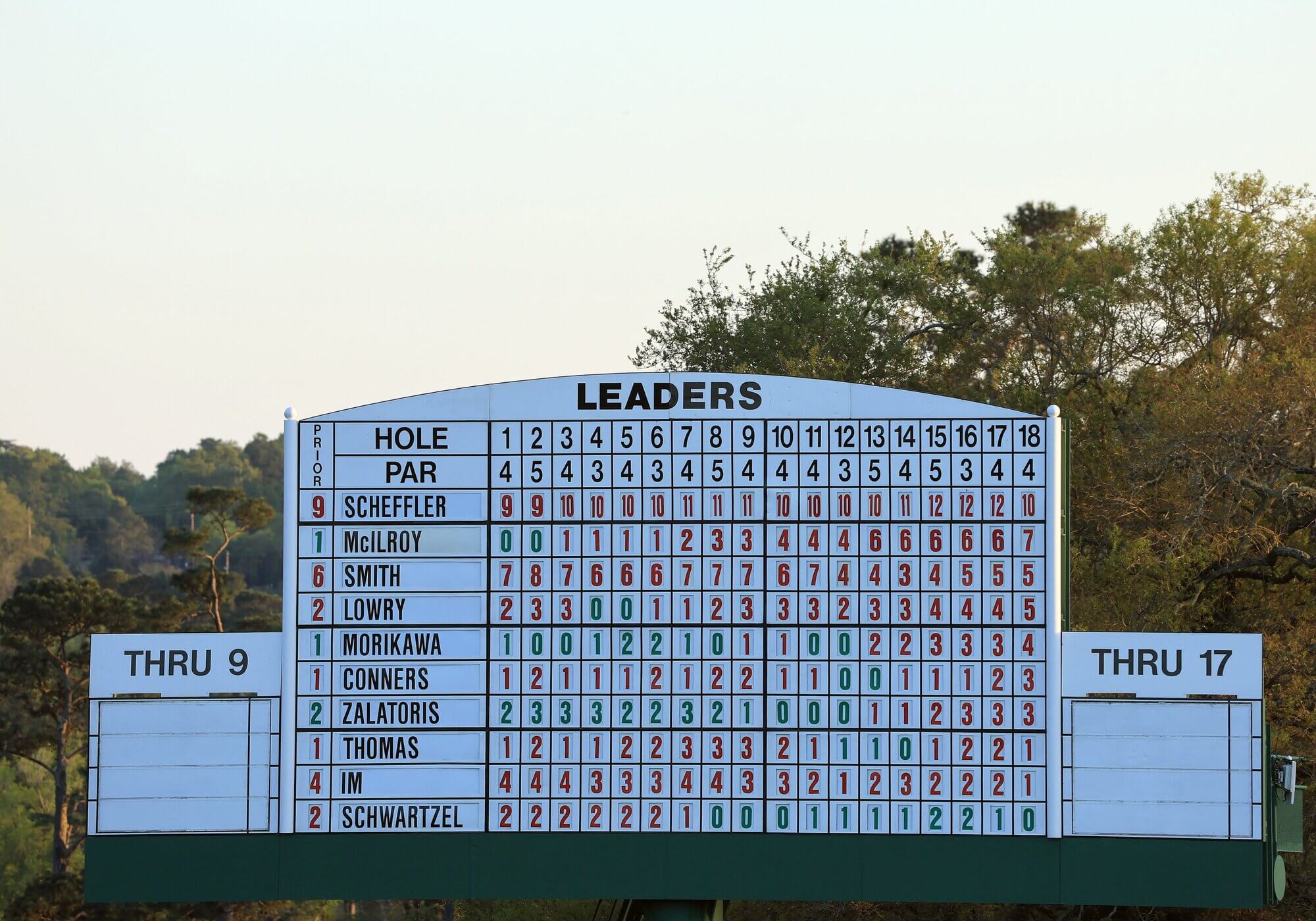 Photo: golf the masters scores