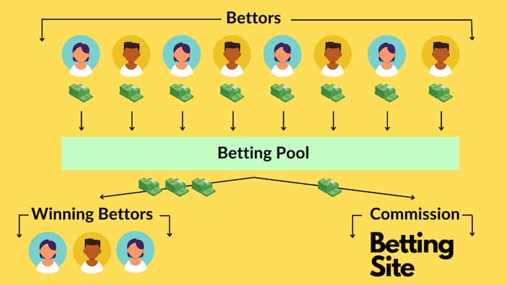 Photo: how does pari mutuel betting work in golf