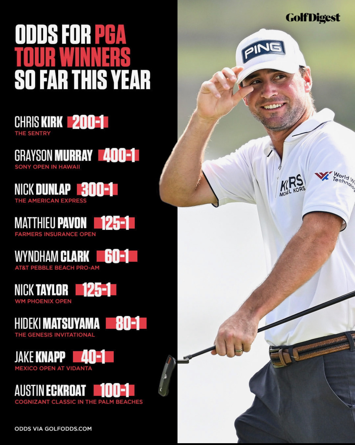 Photo: odds to win pga tournament this week