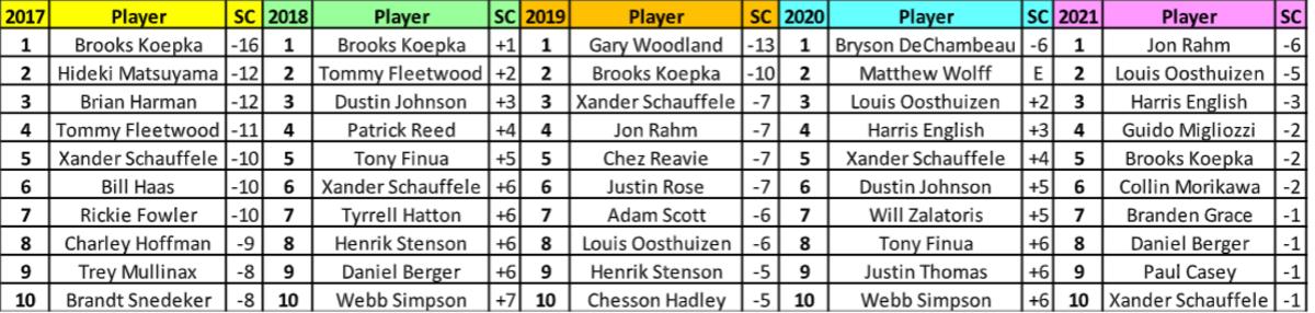 Photo: oddschecker us open