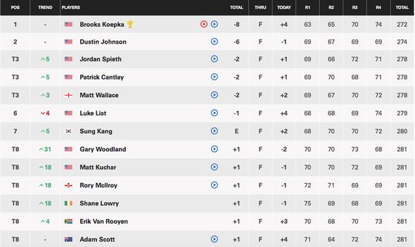 Photo: pga championship projected winning score