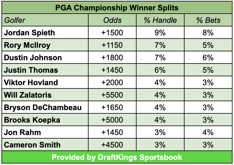 Photo: pga tour golf betting odds