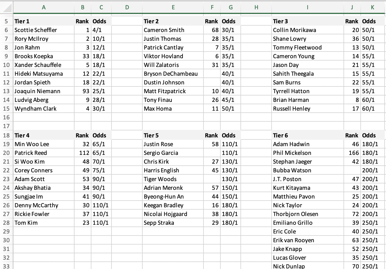 Photo: printable masters odds 2023