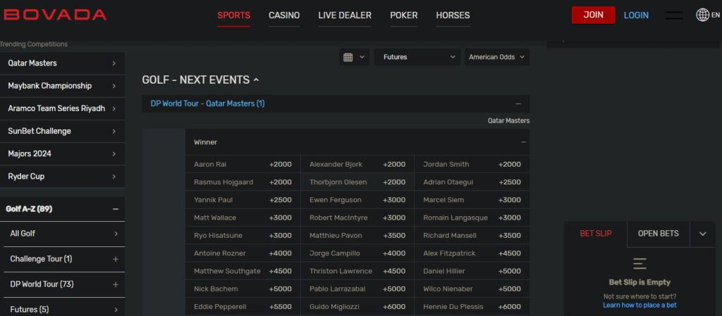 Photo: what is max bet on bovada golf